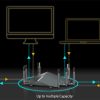 Router Wifi D-Link DIR-895L