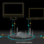 Router Wifi D-Link DIR-895L