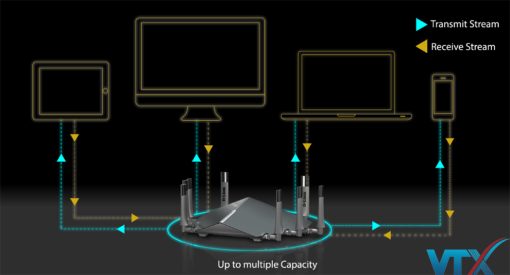 Router Wifi D-Link DIR-895L