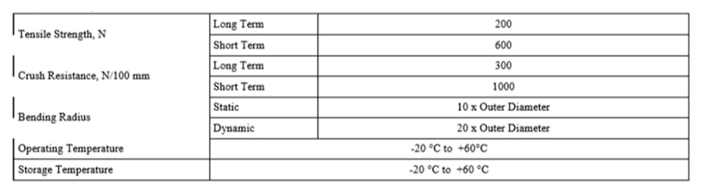 Cáp quang Alantek Singlemode 4FO Indoor 306-773004-Y000
