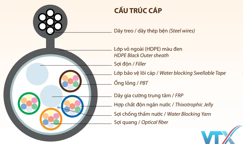 Cáp Quang đệm chặt HDPro Single mode 4Fo Outdoor