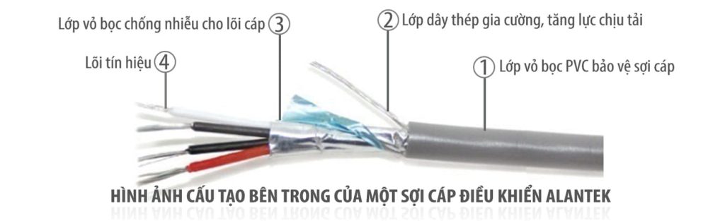 Cáp điều khiển Alantek 24 AWG 2-pair | PN: 301-RS5102-0500