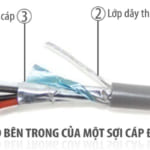 Cáp điều khiển Alantek 24 AWG 2-pair | PN: 301-RS5102-0500