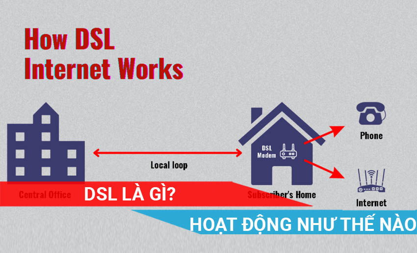 công nghệ DSL