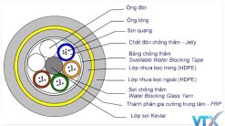 Cáp quang Multimode OM3 – 4FO Legrand 032537