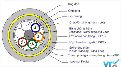 Cáp quang Multimode OM3 – 4FO Legrand 032537
