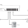 PoE Switch Acorid 150W 16 PoE port + 2 uplink Port PN: LS1716P2G