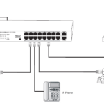 PoE Switch Acorid 150W 16 PoE port + 2 uplink Port PN: LS1716P2G