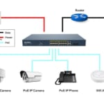 PoE Switch Acorid 16 BASE-TX PoE port + 2 GE + 2SFP PN: LS7700-16P2C
