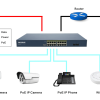 PoE Switch Acorid 16 PoE port + 2SFP PN: GLS1716P2F