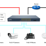 PoE Switch Acorid 16 PoE port + 2SFP PN: GLS1716P2F
