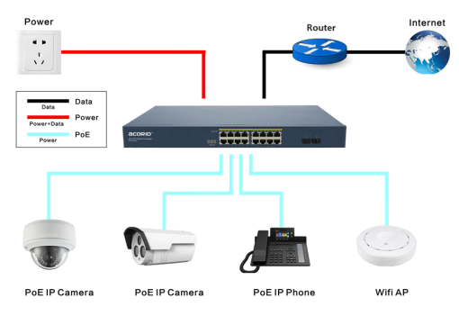 PoE Switch Acorid 16 PoE port + 2SFP PN: GLS1716P2F