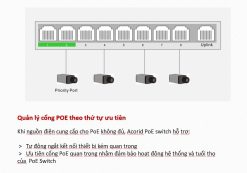 PoE Switch Acorid 16 PoE port + 2SFP PN: GLS1716P2F