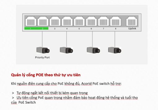 PoE Switch Acorid 16 PoE port + 2SFP PN: GLS1716P2F