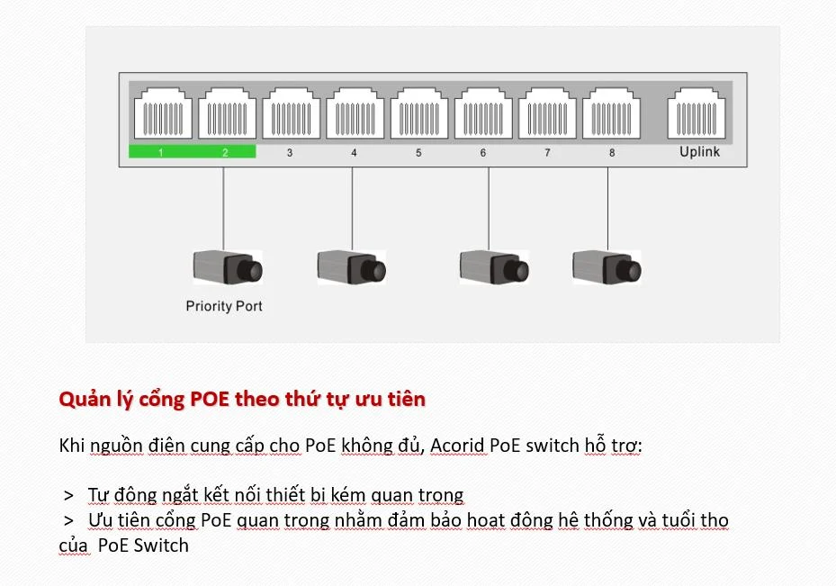 PoE Switch Acorid 16 PoE port + 2SFP PN: GLS1716P2F
