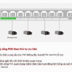 PoE Switch Acorid 24FE PoE port + 2 GE + 2SFP PN: LS1724P2C