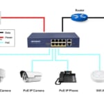 Switch chia mạng PoE Acorid LS1708P2G - 8 port PoE x 2 port Uplink