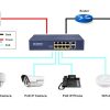 Switch chia mạng PoE Acorid LS1708P2G 8 port PoE x 2 port Uplink PN: LS1708P2G