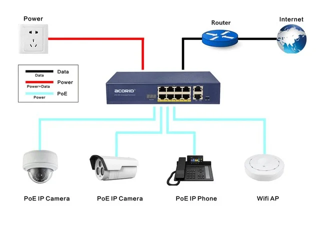 Switch chia mạng PoE Acorid LS1708P2G 8 port PoE x 2 port Uplink PN: LS1708P2G