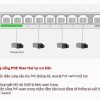 Switch quản lý PoE Acorid 24 BASE-T PoE port + 4 GE + 4 SFP PN: GLS7700-24P4C