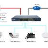 Switch quản lý PoE Acorid 24 BASE-T PoE port + 4 GE + 4 SFP PN: GLS7700-24P4C