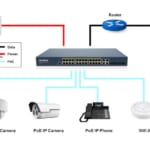 Switch quản lý PoE Acorid 24 BASE-T PoE port + 4 GE + 4 SFP PN: GLS7700-24P4C