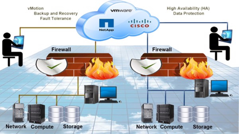 Cach-thuc-hoat-dong-cua-tuong-lua-Firewall