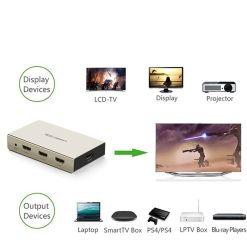 Bộ chia HDMI 1 ra 2 Ugreen chính hãng 40276