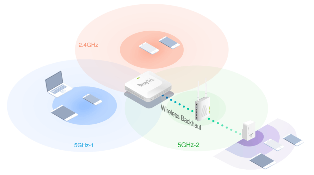 Router Wifi DrayTek Vigor AP1000C