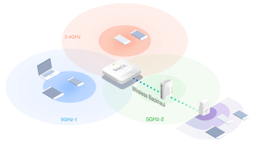 Router Wifi DrayTek Vigor AP1000C