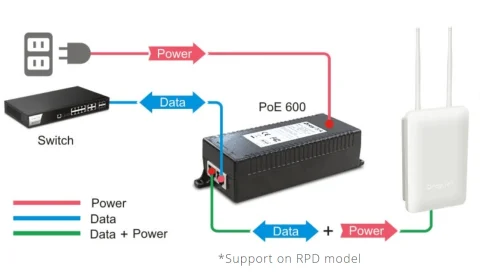 Access Point DrayTek VigorAP 918R