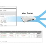 Bộ phát wifi 2 băng tần Draytek VigorAP 910C – AC1200 loại ốp trần