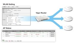 Bộ phát wifi 2 băng tần Draytek VigorAP 910C – AC1200 loại ốp trần
