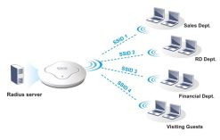 Bộ phát wifi 2 băng tần Draytek VigorAP 910C – AC1200 loại ốp trần