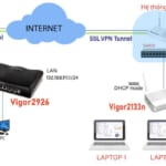 Dual Wan VPN Router DrayTek Vigor 2912