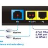 Dual Wan VPN Router DrayTek Vigor 2912