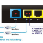 Dual Wan VPN Router DrayTek Vigor 2912