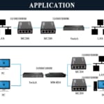 Bộ chuyển đổi Upcom MC204