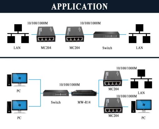 Bộ chuyển đổi Upcom MC204