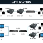 Bộ chuyển đổi quang điện Upcom MC101-SFP