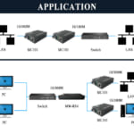 Bộ chuyển đổi quang điện Upcom MC101