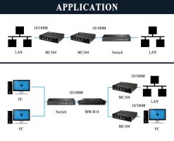Upcom MC104