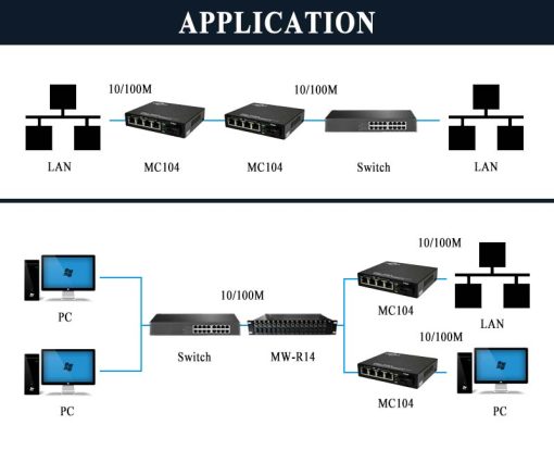 Upcom MC104