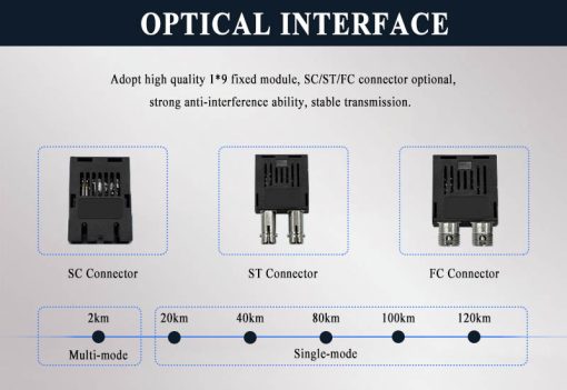 Upcom MC201-SFP