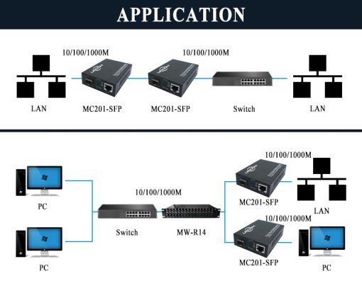 Upcom MC201-SFP