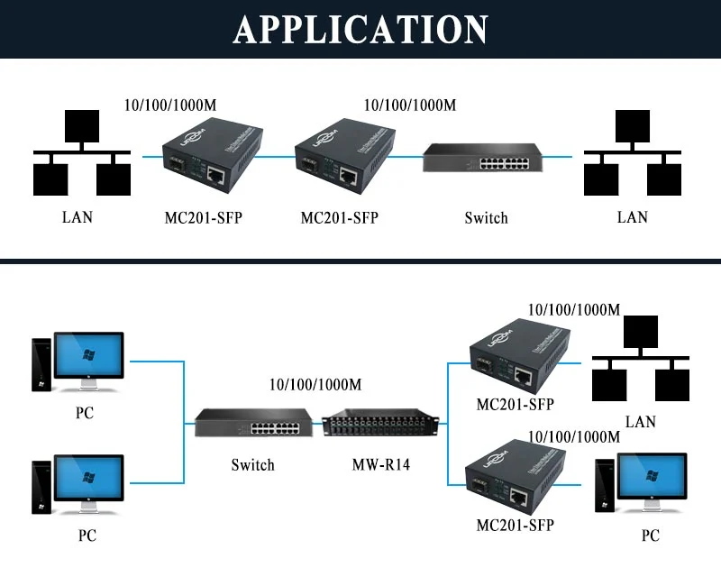 Upcom MC201-SFP
