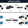 Bộ chuyển đổi quang điện Upcom MC202