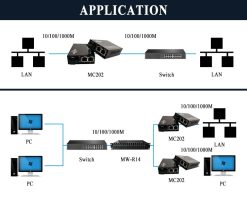 Bộ chuyển đổi quang điện Upcom MC202