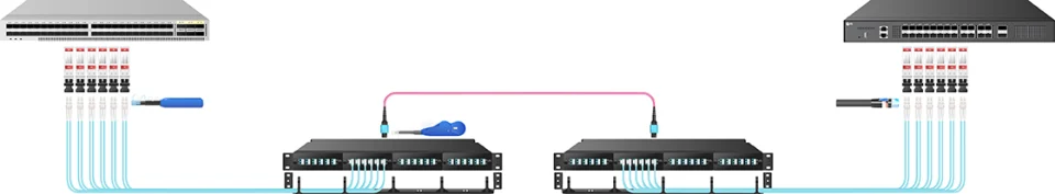 Ứng dụng dây nhảy quang MM OM4 MTP-MTP 1