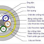 Cấu tạo cáp quang OM3 Legrand 24FO trong nhà/ngoài trời PN: 032552
